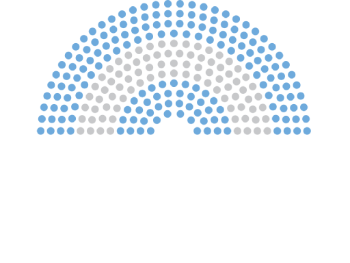 Cómo votan los diputados